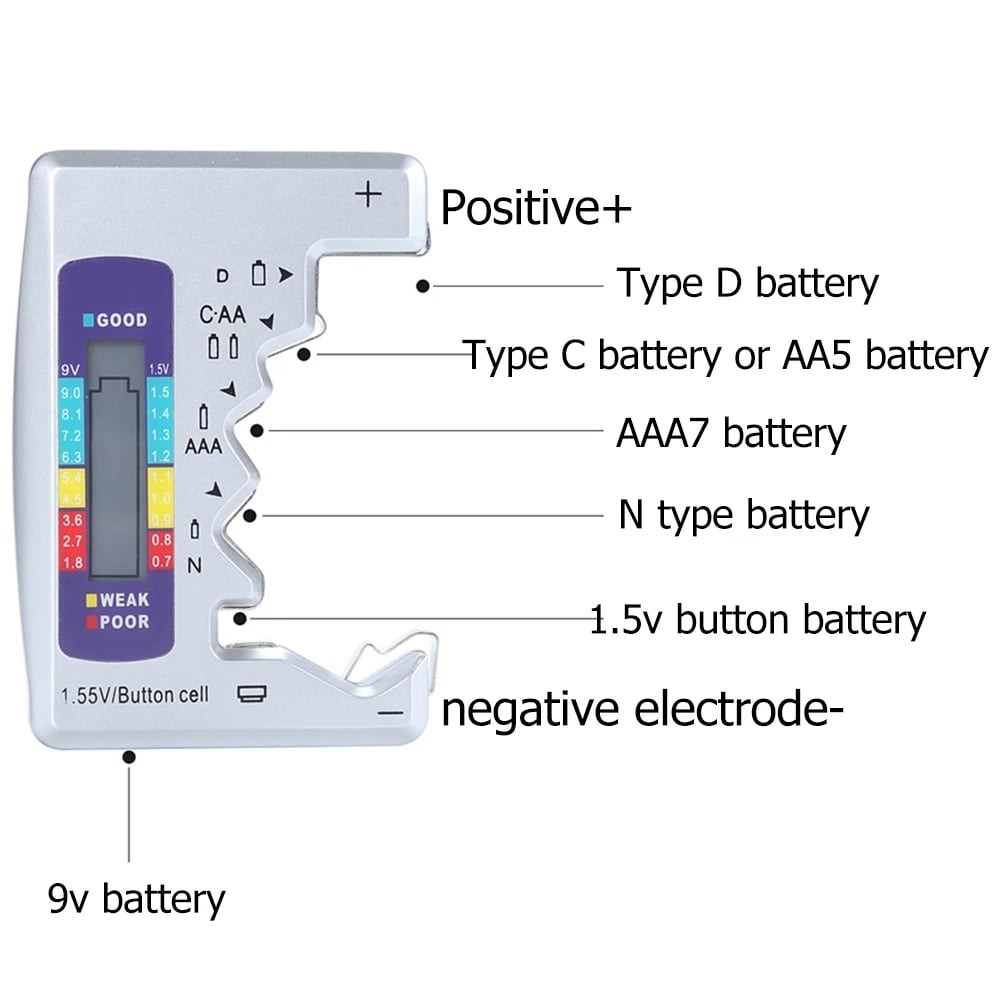 Promo 50% : Testeur de Batteries Universel – Vérifie AA, AAA, 9V et Piles bouton en 3 secondes – Compact, Ultra-précis, Sans Pile !