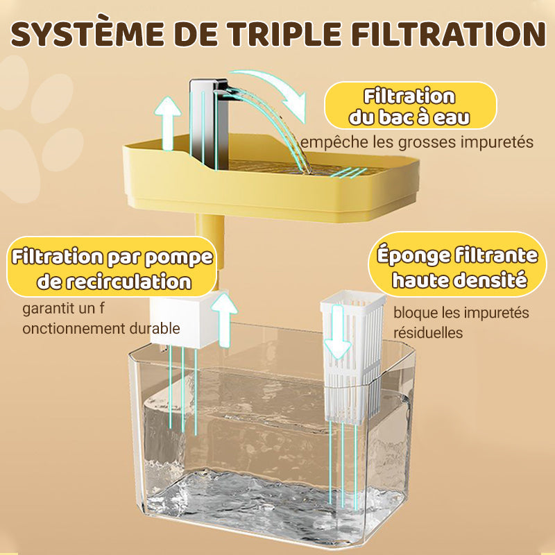 🔥 50% DE RÉDUCTION - Fontaine à Eau Automatique pour Animaux, Capacité 1,5 L, Fonctionnement Silencieux et Écoulement Continu pour une Hydratation Optimale 🐱💧
