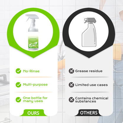 Offre 3 achetés, 1 offert — Spray nettoyant sans rinçage qui nettoie et désinfecte toutes les surfaces en quelques secondes 🚿✨